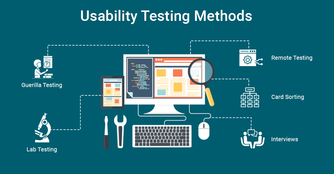 https://gemini.gcs-us.com/wp-content/uploads/2021/03/Usability-Testing-Methods-info-2.png