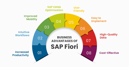 advantage of SAP Fiori