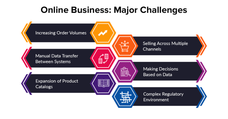 https://gemini.gcs-us.com/wp-content/uploads/2022/05/Online-Business-Major-Challenges_infographic-768x403.png