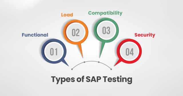 https://gemini.gcs-us.com/wp-content/uploads/2022/05/Types-of-SAP-Testing-640x336.png