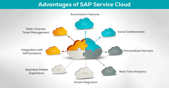 https://gemini.gcs-us.com/wp-content/uploads/2022/06/Advantages-of-SAP-Service-Cloud-640x336.png