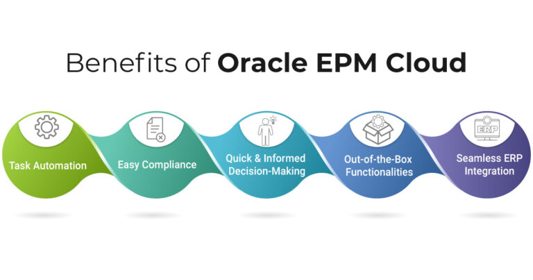 https://gemini.gcs-us.com/wp-content/uploads/2022/11/Oracle-EPM-Cloud-for-Efficient-Financial-Planning-Budgeting-Infographic-image-768x403.jpg