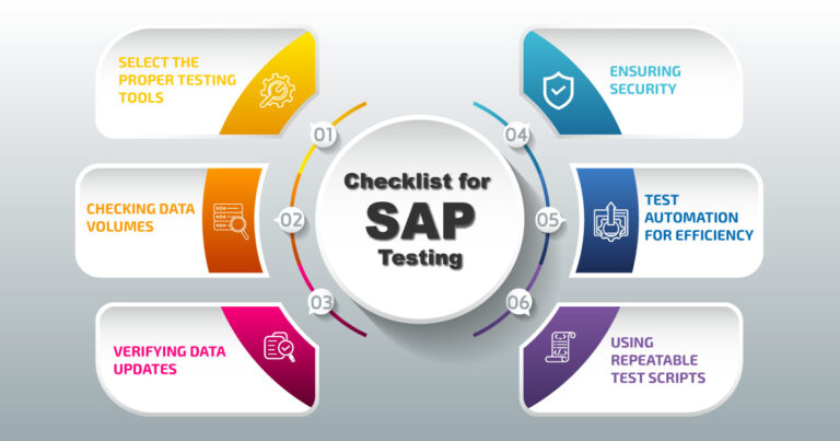 https://gemini.gcs-us.com/wp-content/uploads/2023/02/infographic-image-Best-Practices-for-SAP-Testing-to-Ensure-Bug-Free-Applications-768x403.jpg
