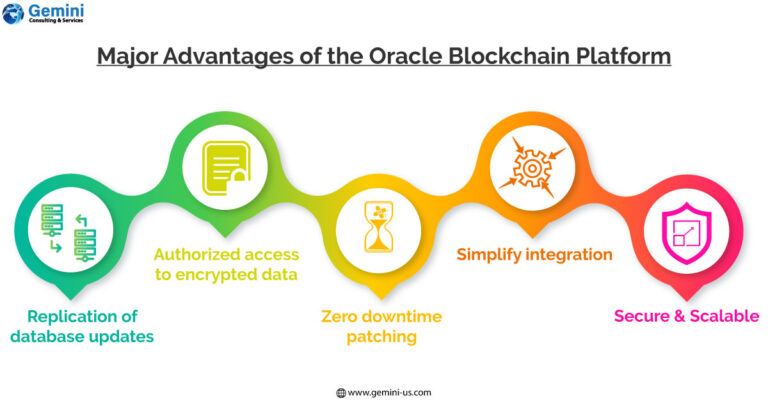 https://gemini.gcs-us.com/wp-content/uploads/2023/03/Infographic-image-Unlock-the-Potential-of-Oracle-Blockchain-Platform-logo-768x403.jpg