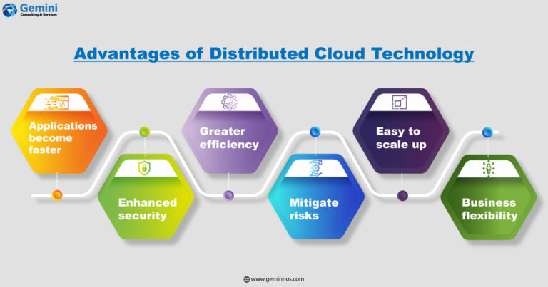 https://gemini.gcs-us.com/wp-content/uploads/2023/03/infographic-image-Distributed-Cloud-Strategy-Oracle-Cloud-Infrastructure-logo-768x403.jpg
