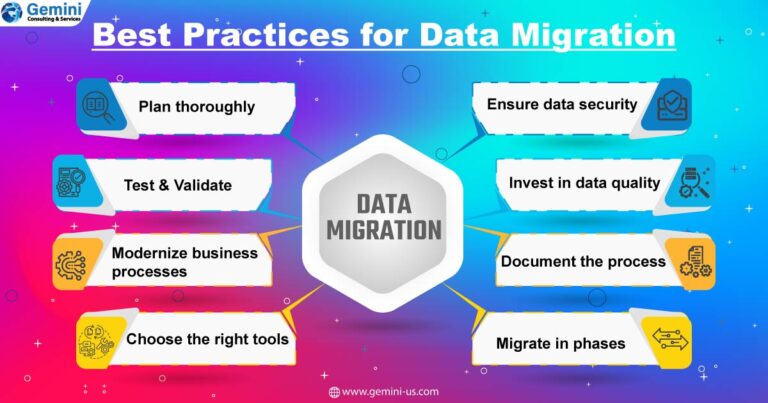 https://gemini.gcs-us.com/wp-content/uploads/2023/03/infographic-image-Migration-Strategies-Best-Practices-for-Handling-Enterprise-Data-logo-768x403.jpg