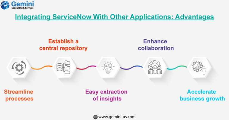 https://gemini.gcs-us.com/wp-content/uploads/2023/03/infographic-image-ServiceNow-Integration-Technological-Advantages-Business-Gains-logo-768x403.jpg
