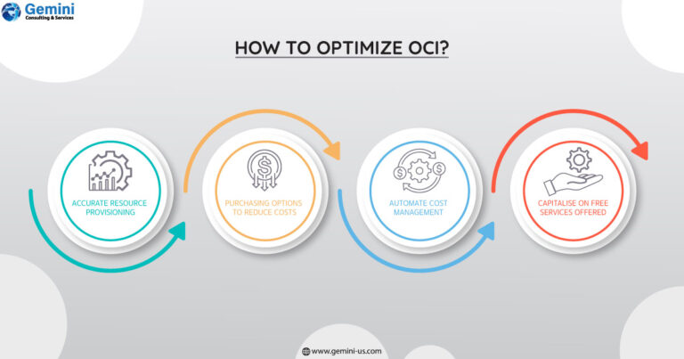 https://gemini.gcs-us.com/wp-content/uploads/2023/04/infographic-image-Oracle-Cloud-Infrastructure-Manage-Costs-Improve-Governance-logo-768x403.jpg