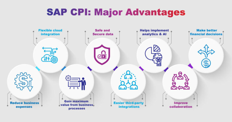 https://gemini.gcs-us.com/wp-content/uploads/2023/04/infographic-image-SAP-CPI-Build-Integrated-Systems-Without-Extensive-Coding-768x403.jpg