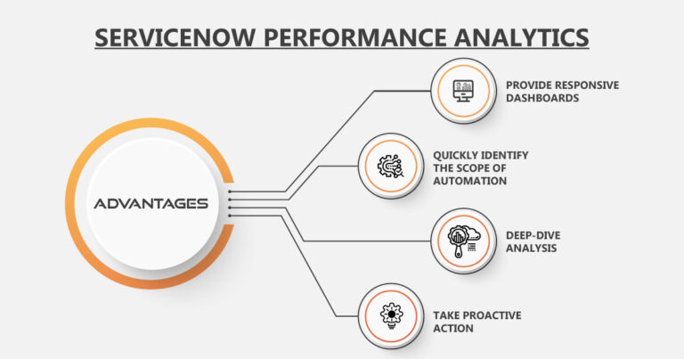 https://gemini.gcs-us.com/wp-content/uploads/2023/04/infographic-image-ServiceNow-Performance-Analytics-768x403.jpg