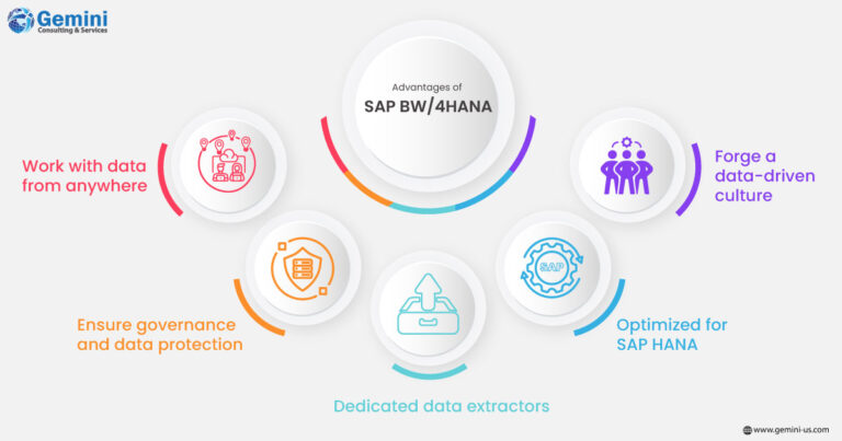 https://gemini.gcs-us.com/wp-content/uploads/2023/05/Infographic-images-SAP-BW-4HANA-Real-Time-Reporting-Accelerated-Analytics-logo-768x403.jpg