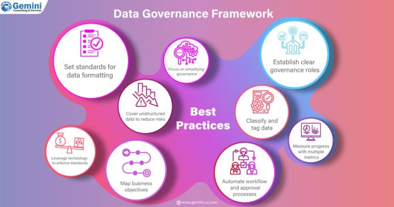 https://gemini.gcs-us.com/wp-content/uploads/2023/05/infographic-images-Data-Governance-Best-Practices-to-Improve-Business-Efficiency-logo-768x403.jpg