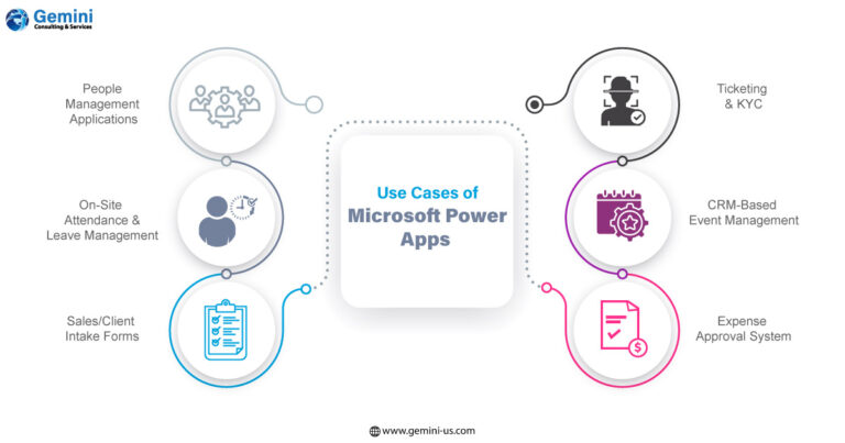 https://gemini.gcs-us.com/wp-content/uploads/2023/05/infographic-images-Make-Businesses-Agile-with-Microsoft-Power-Apps-LOGO-768x403.jpg