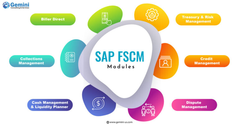 https://gemini.gcs-us.com/wp-content/uploads/2023/06/infographic-image-SAP-FSCM-logo-768x403.jpg