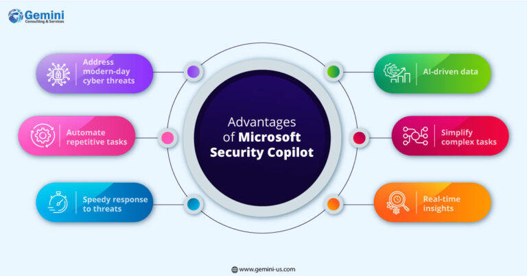 https://gemini.gcs-us.com/wp-content/uploads/2023/07/Infographic-image-Microsoft-Security-Copilot-logo-768x403.jpg
