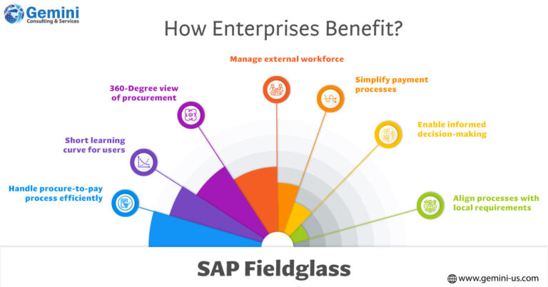 https://gemini.gcs-us.com/wp-content/uploads/2023/07/infographic-image-Efficiently-Manage-the-New-Blended-Workforce-with-SAP-Fieldglass-logo-768x403.jpg