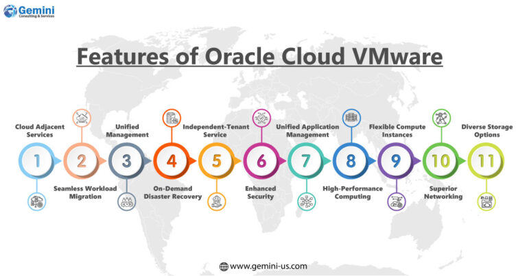 https://gemini.gcs-us.com/wp-content/uploads/2023/08/infographic-image-Oracle-Cloud-VMware-Solution-logo-768x403.jpg
