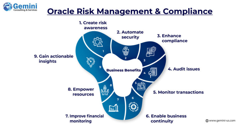 https://gemini.gcs-us.com/wp-content/uploads/2023/08/infographic-image-Oracle-Fusion-Cloud-Risk-Management-logo-768x403.jpg