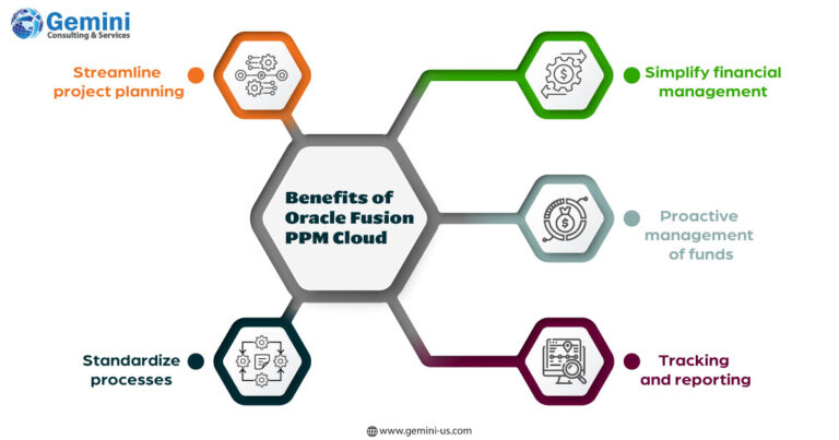 https://gemini.gcs-us.com/wp-content/uploads/2023/08/infographic-image-Oracle-Fusion-PPM-Cloud-logo-768x403.jpg