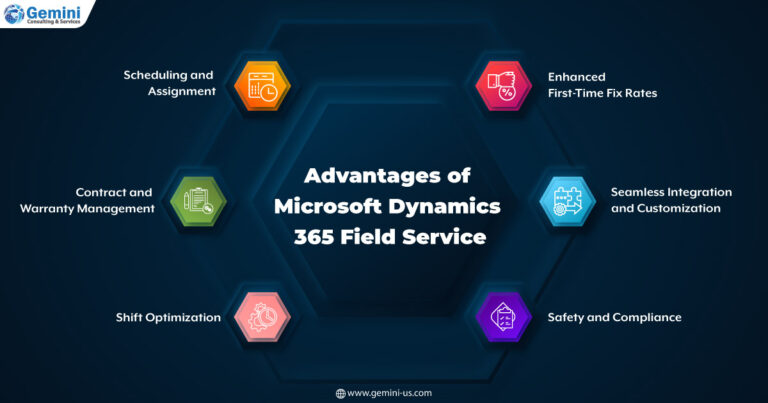 https://gemini.gcs-us.com/wp-content/uploads/2023/09/infographic-image-MS-Dynamics-Field-Service-logo-768x403.jpg