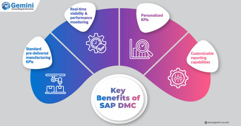 https://gemini.gcs-us.com/wp-content/uploads/2023/10/infographic-image-SAP-Digital-Manufacturing-Cloud-Transform-Manufacturing-Value-Chain-logo-768x403.jpg