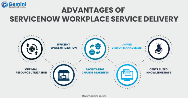 https://gemini.gcs-us.com/wp-content/uploads/2023/11/Infograohic-image-ServiceNow-Workplace-Service-Delivery-revised-logo-768x403.jpg