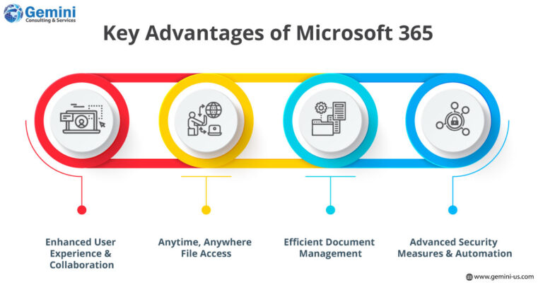 https://gemini.gcs-us.com/wp-content/uploads/2023/11/infographic-image-Enhance-Workplace-Efficiency-with-Productivity-Tools-for-Microsoft-365-logo-768x403.jpg