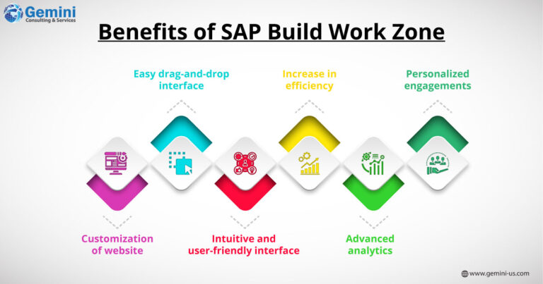 https://gemini.gcs-us.com/wp-content/uploads/2023/11/infographic-image-SAP-Build-Work-Zone-for-an-Intuitive-Digital-Workplace-Experience-logo-768x403.jpg