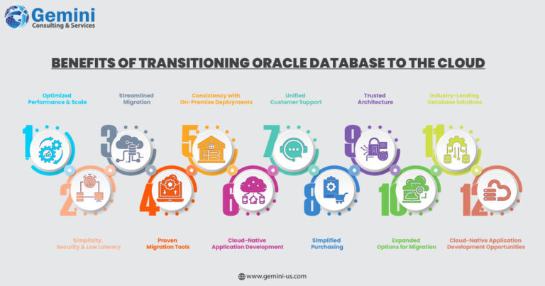 https://gemini.gcs-us.com/wp-content/uploads/2024/01/Infographic-image-Oracle-Database@Azure-Simplify-Cloud-Migration-Enhance-Performance-logo-768x403.jpg