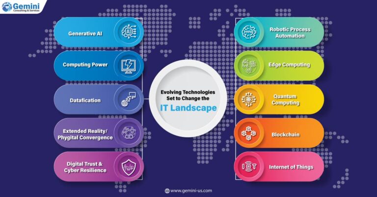 https://gemini.gcs-us.com/wp-content/uploads/2024/01/infographic-image-Top-10-Technology-Trends-to-Look-Out-For-in-2024-logo-768x403.jpg