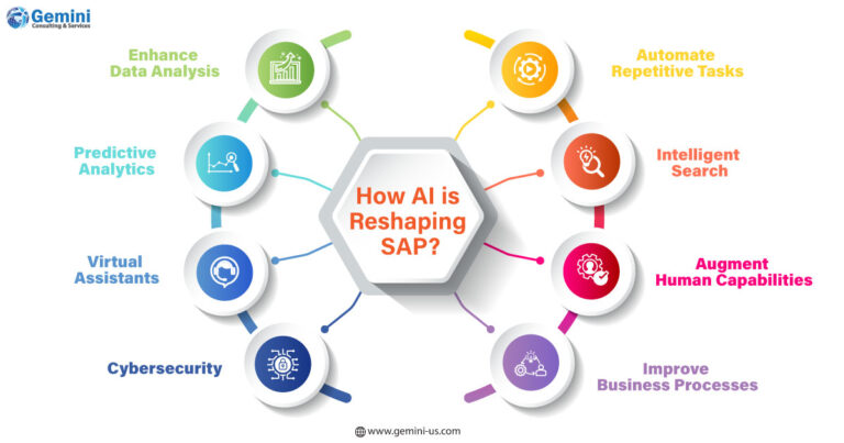 https://gemini.gcs-us.com/wp-content/uploads/2024/02/infographic-image-AI-Revolution-in-SAP-logo-768x403.jpg