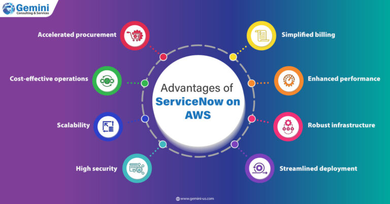 https://gemini.gcs-us.com/wp-content/uploads/2024/02/infographic-image-Drive-Innovation-and-Leverage-AI-with-ServiceNow-on-AWS-logo-768x403.jpg