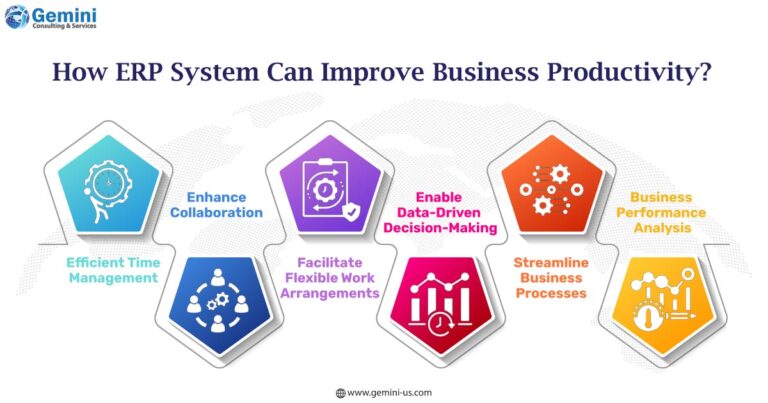 https://gemini.gcs-us.com/wp-content/uploads/2024/02/inforgraphics-image-ERP-Solutions-Enhance-Employee-Empowerment-Boost-Productivity-logo-768x403.jpg