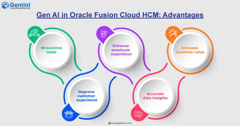 https://gemini.gcs-us.com/wp-content/uploads/2024/03/infographic-image-Gen-AI-in-Oracle-Fusion-Cloud-HCM-logo-768x403.jpg