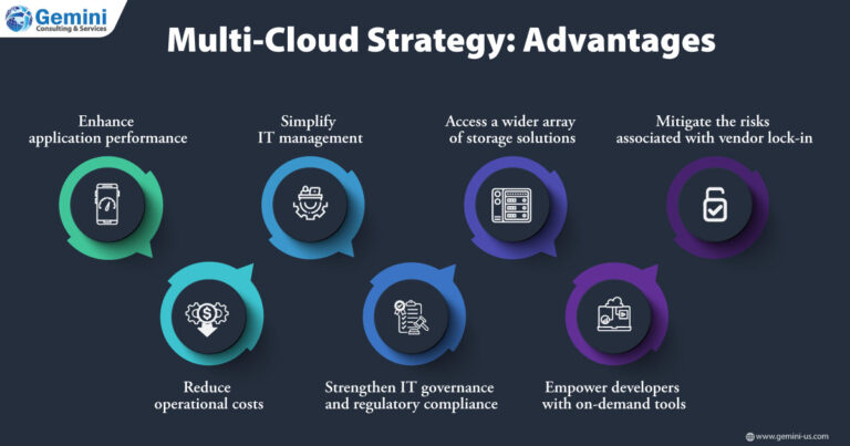https://gemini.gcs-us.com/wp-content/uploads/2024/03/infographics-image-Multi-Cloud-Strategy-to-Optimize-Enterprise-Workloads-logo-768x403.jpg