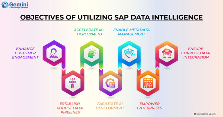 https://gemini.gcs-us.com/wp-content/uploads/2024/04/infographic-image-Unlocking-Business-Opportunities-with-SAP-Data-Intelligence-logo-768x403.jpg